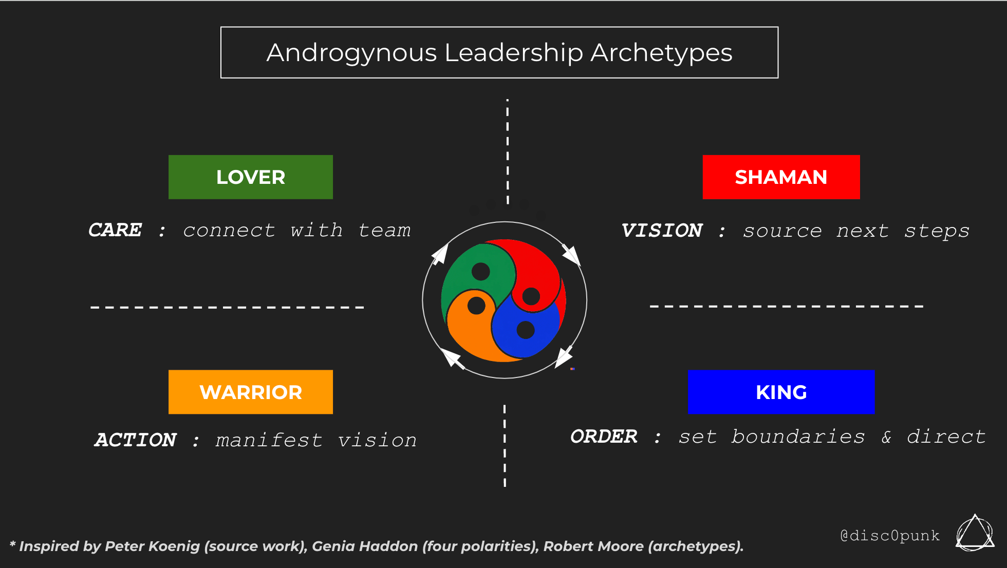☯ Androgynous Leadership and ReFi GYM!